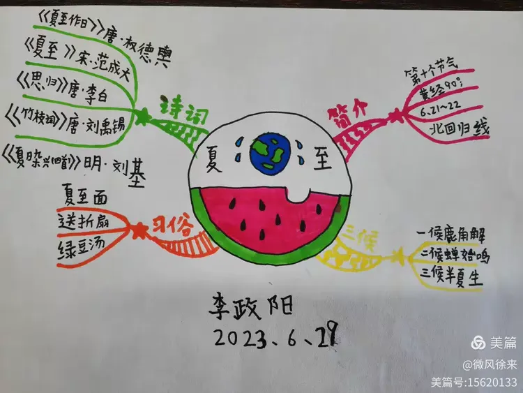 二十四节气之思维导图 夏至2